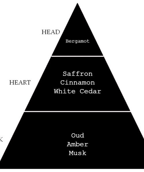 PRIVATE BLACK EDP HOMME 100ml