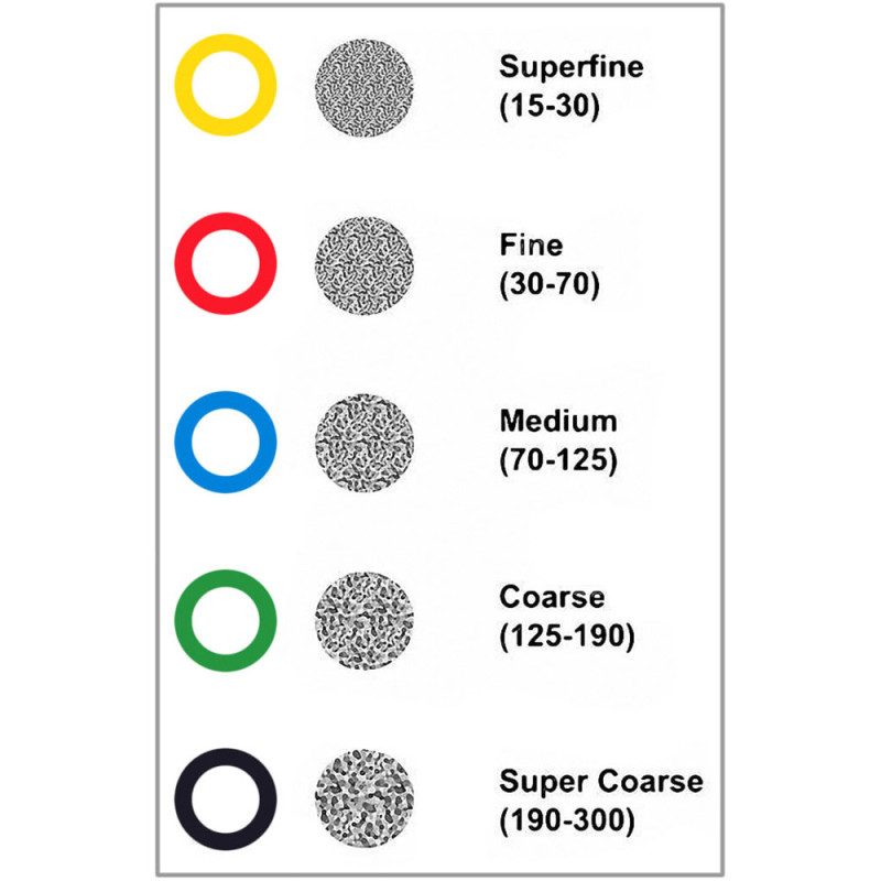 D-1-2A NAIL BIT ΚΕΡΑΜΙΚΟ ΦΡΕΖΑΚΙ ΜΠΛΕ