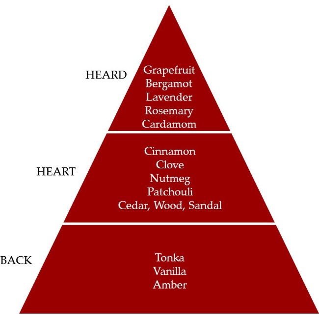 OUD STORY MAJESTIC - EDP ΑΡΩΜΑ 100ml